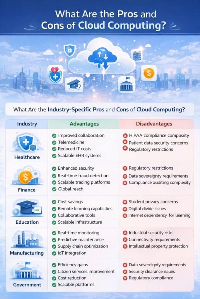 What are the Pros and Cons of Cloud Computing