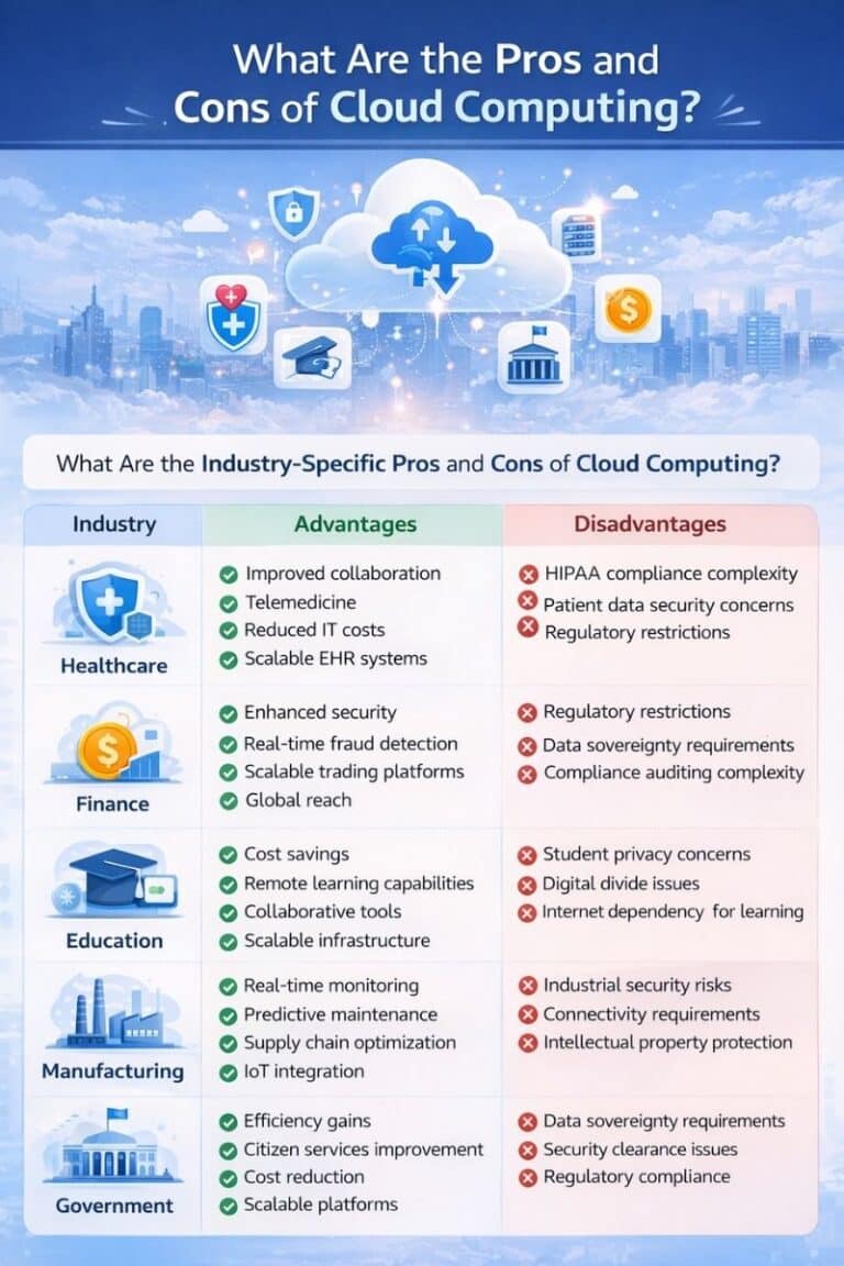 What are the Pros and Cons of Cloud Computing: 2025 Complete Guide